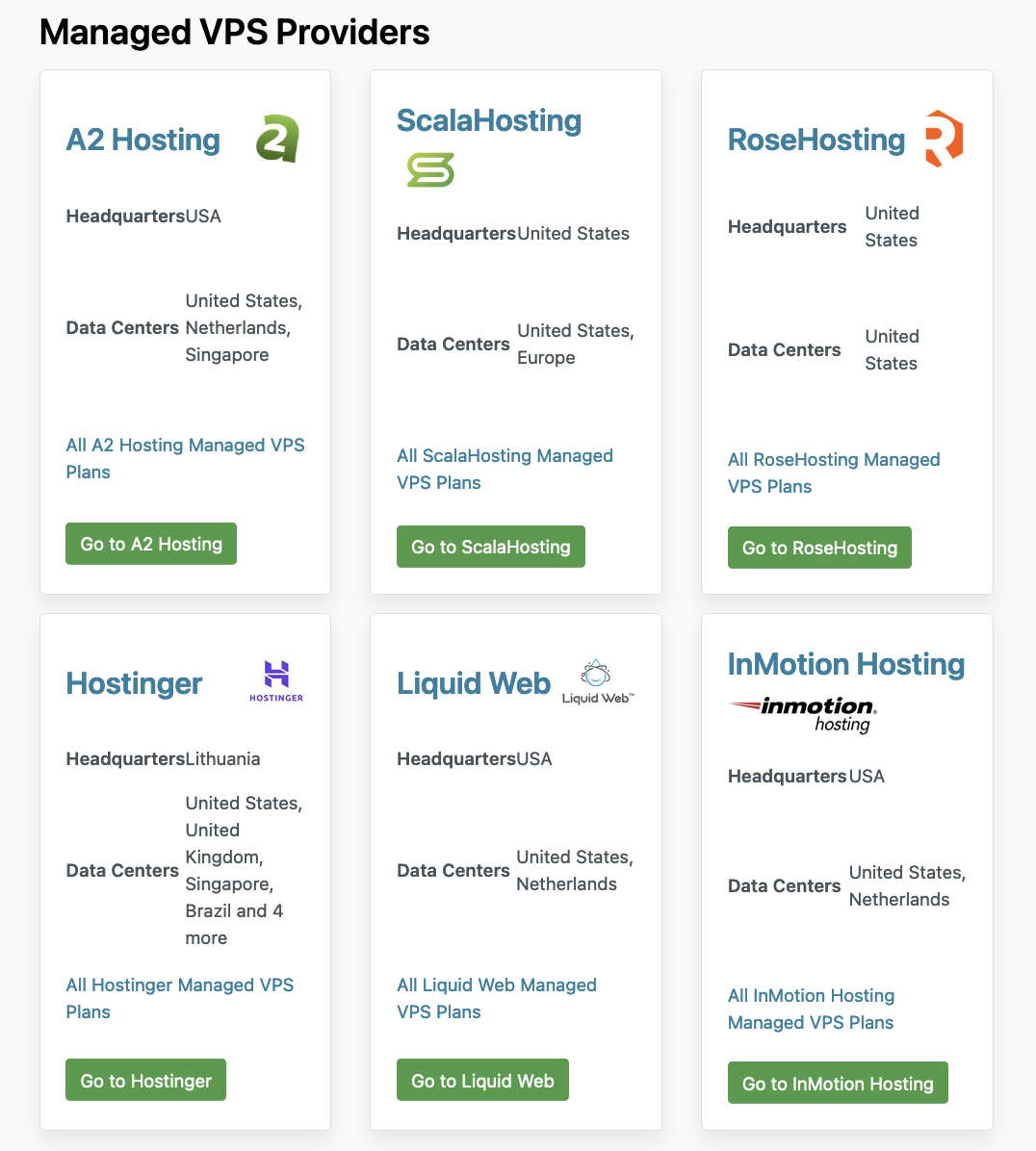 Compare Managed VPS