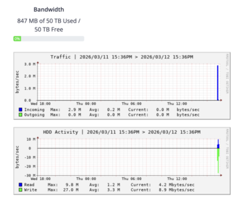 Bacloud Charts