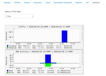 Bluevps Charts