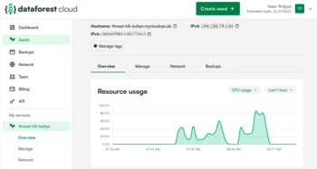 Dataforest Charts