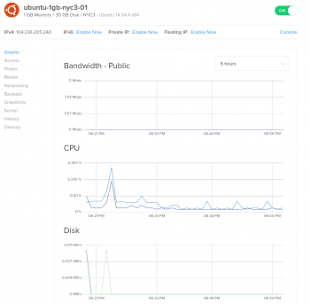 Docean Console Charts