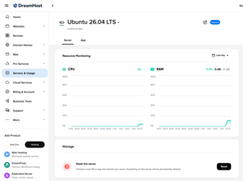 Dreamhost Charts
