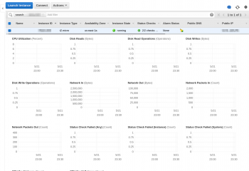 Ec2 Charts