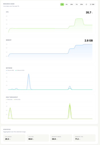 Quicksrvio Charts