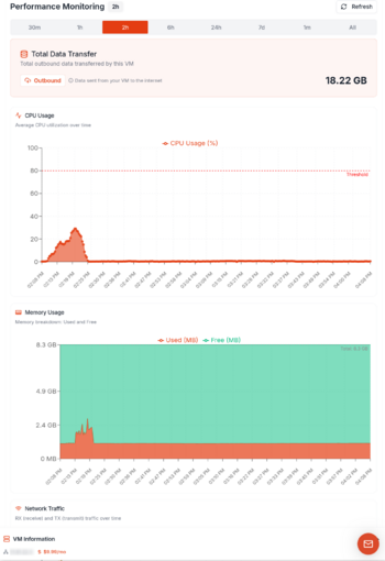 Raff Charts