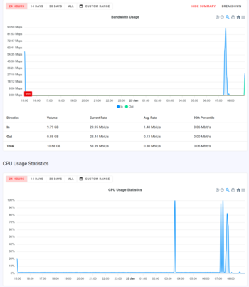 Sphera Charts
