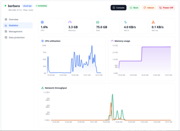 Sprintcdn Charts