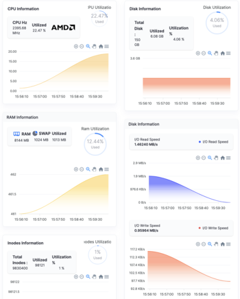 Torchbyte Charts