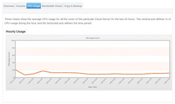 Vpsnet Charts