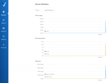 Vultr Charts
